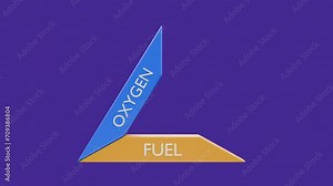 3D animation of fire triangle