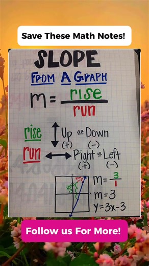 Basic Slope Math Notes That You Should Know! | Math Tricks Tutorial