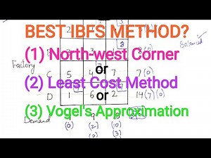 Northwest corner method | Least Cost Method | Vogel's Approximation | Transportation Problem