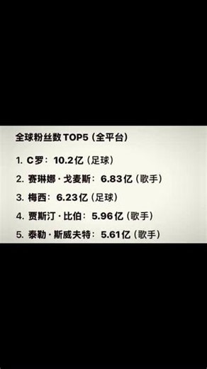 #明星人气排行榜 泰勒·斯威夫特NO.5