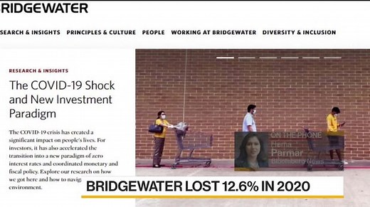 WATCH: Bridgewater posted a 32% return for its flagship hedge fund through the first half of 2022, according to a person familiar with the performance. Hema Parmar reports.