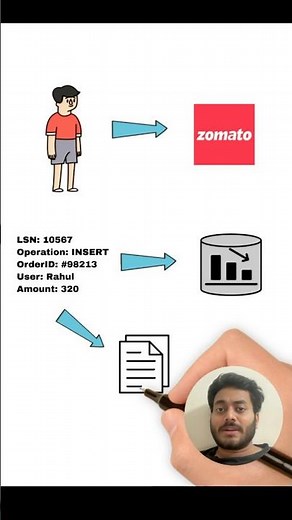 Write Ahead Log | System Design