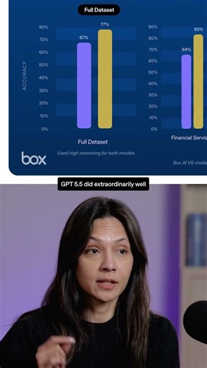 GPT-5.5 is a game changer for finance