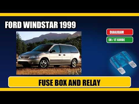 Fuse box location and diagram: ford windstar 1999 - Schema fusibili