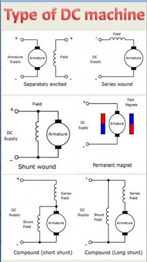 Understanding Different Types of DC Machines and Their Uses