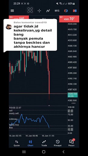 Cara Trading Scalping Menggunakan Indikator RSI