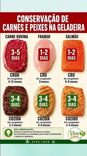 🥩🐟 Quanto Tempo Carne e Peixe Duram na Geladeira? ‼️Leia a Descrição ‼️ #saude