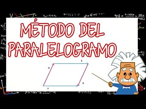 Suma de vectores | Metodo del paralelogramo |