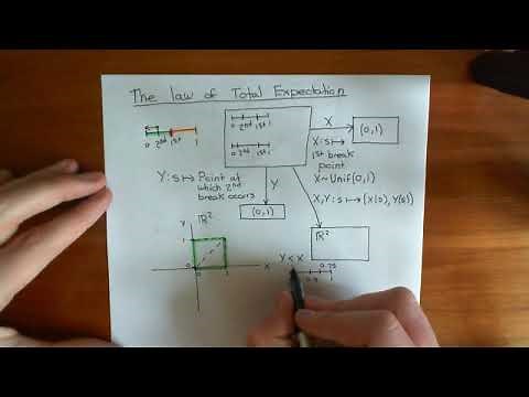 The Law of Total Expectation Part 1