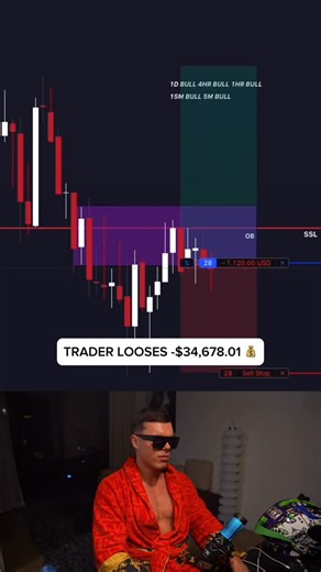Milo Treloar on Instagram: "TRADER LOOSES -$34,678.01 💰 Pair: Nasdaq Futures 🎯 This P&L is accumulative across all of my 76 $50K/ 2 Live Accounts. Up +6.2R (+$270K) on the year so far. Clean sweep of SSL in a discount, followed by a strong overall bullish bias based purely off imbalances using both HTF/ INTRADAY. Clean shift higher in market structure leaving behind a FVG + BB inside macro for a premate entry from ES tapping FVG. Overall result is -0.8R. Speak shortly KINGS 👑 WATCH ME TRADE L