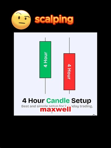 step by step scalping setup #forextrader #stockmarket #exness #xauusd #forex