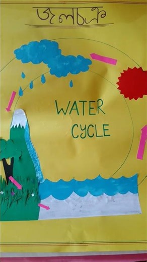 17 TLMs for primary classes 🍂😊🥰💕