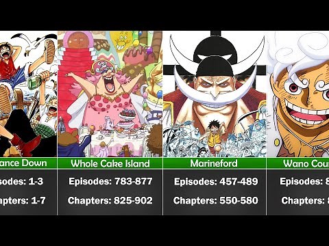 All One Piece Arcs In Order
