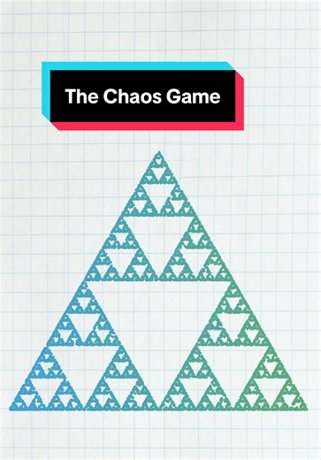 The Chaos Game and the fractals that emerge. | chaotic