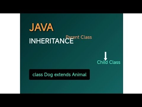 Java Inheritance in 6 minutes 🤯😯⚡