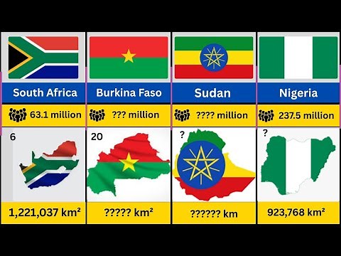 African Countries Population And Size Comparison 2025 | Latest Update