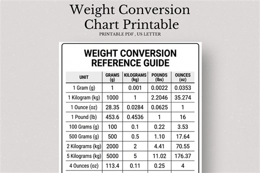 Weight Conversion Chart, Grams Kilograms Pounds Ounces Infographic, Mass Units Reference Guide - Etsy
