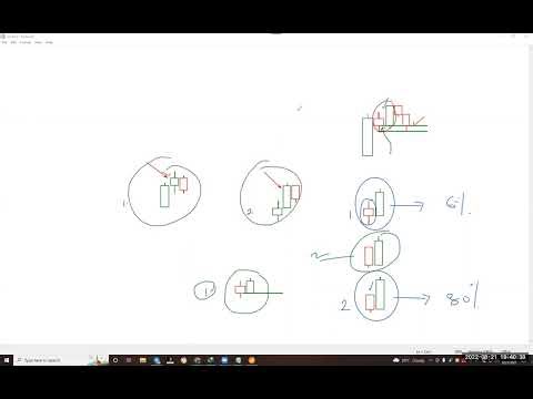 binary options trading full course | binary option trading for beginners course।