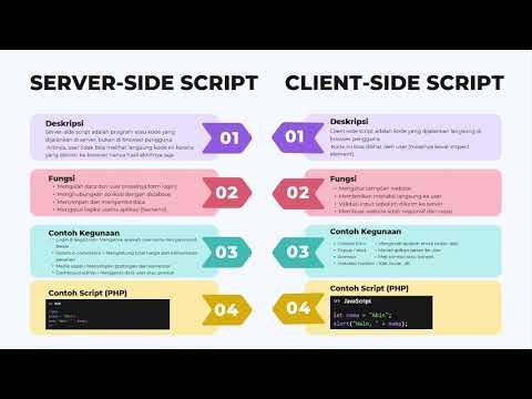 Server-Side Script dan Client-Side Script