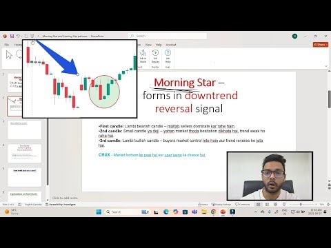 Morning Star & Evening Star Candlestick Patterns Explained.