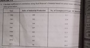 1. Calculate coefficient of correlation, using Karl Pearson's f... | Filo