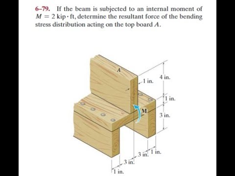 If the beam is subjected to an internal moment of determine the resultant force of the bending stre