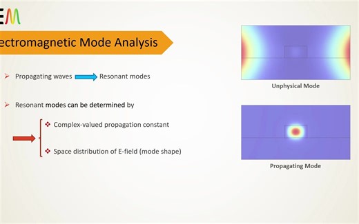 COMSOL Tutorial - Electromagnetic Mode Analysis of Dielectric Waveguide