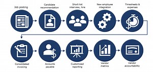 How It Works – SimpleVMS