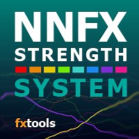 NNFX Strength System | Buy Trading Indicator for MetaTrader 4