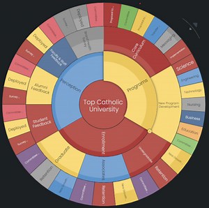 UST’s Strategic Vision - President's Blog
