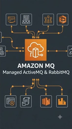 AWS Has SQS… So Why Does Amazon MQ Exist? 🤔 #shortvideo #shorts