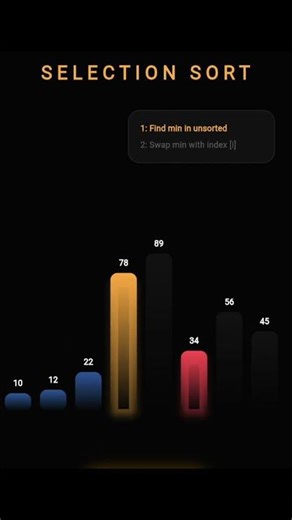 What is the selection sort, How it works ? Selection sort kya hai, kaise work katra hai