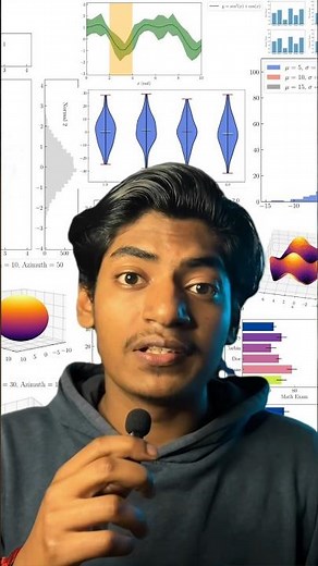 Day 3/100: Mastering Data Visualization with Matplotlib in Python #Matplotlib #100daysofcode