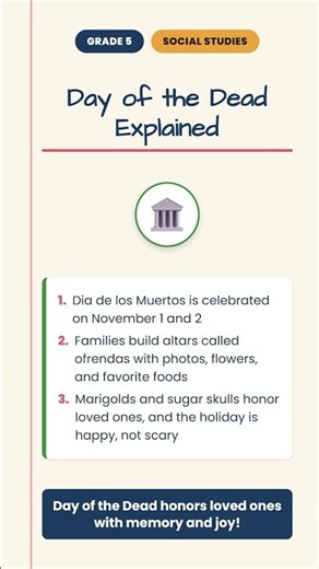 Day of the Dead Explained | History Crash Course #Shorts