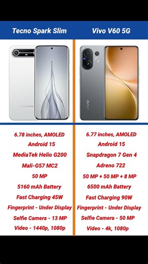 Tecno Spark Slim vs Vivo V60 5G Comparison #shorts #short #tecnosparkslim #vivov60