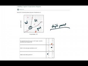 ALEKS - Labeling a typical simple phase diagram (Example 2)