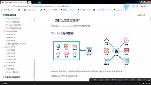 qiankun之single-spa