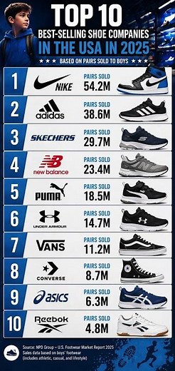 👟 Top 10 Best-Selling Shoe Brands for Boys in the USA (2025)