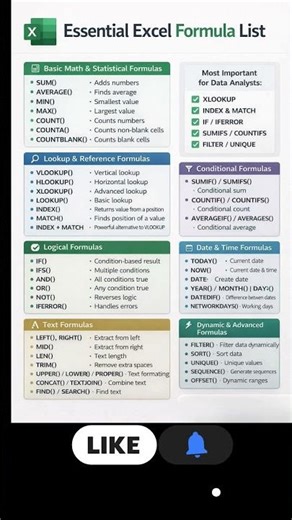 ​Is Video ke baad aap Excel Expert ban jayenge! 📊 Essential Formula Guide