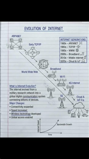 #shortcutkeys #internet #shortvideo #computer #artificialintelligence #viralvideo #trending