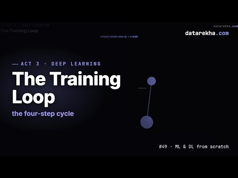 The Training Loop & Autograd — Forward, Loss, Backward, Step | datarekha