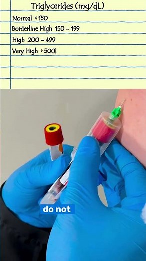 Understanding Your Cholesterol Report: LDL, HDL & Triglycerides Explained | IQ Labs