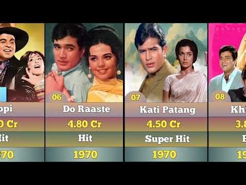 1970 Bollywood Box Office Collection | Superhit & Hit Movies List | Blockbuster Films of 1970