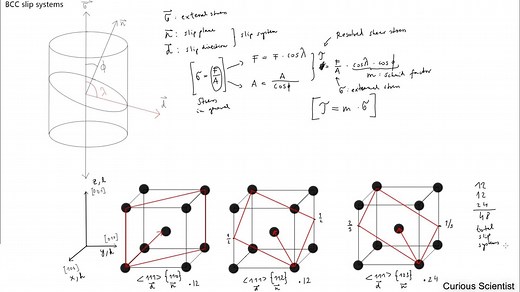 Schmid factor and resolved shear stress in BCC crystal — Curious Scientist