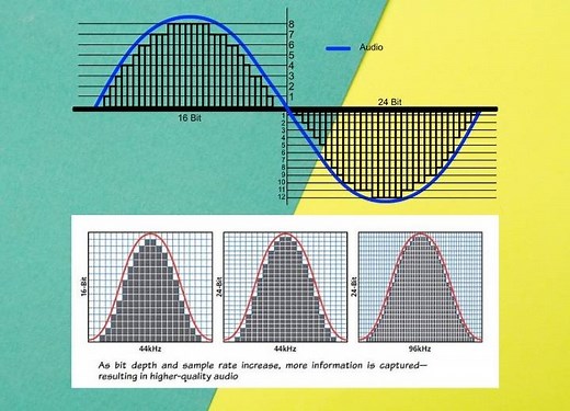 16 Bit Vs 24 Bit Recording: What Should I Choose?