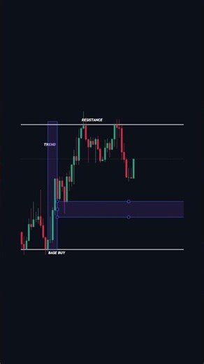 Price action confluence trading