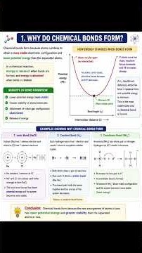 Why do chemical bonds form | Chemical Bonding