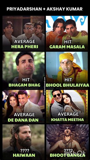 Akshay Kumar Priyadarshan - A HitComedy Combo at the Box Office