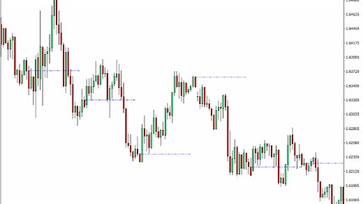 Prior Day Open Close Line Indicator MT4
