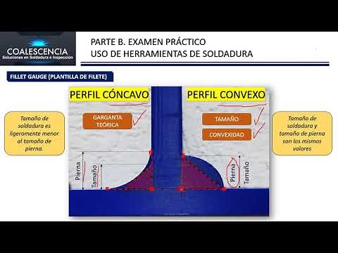 Uso correcto del fillet gauge.